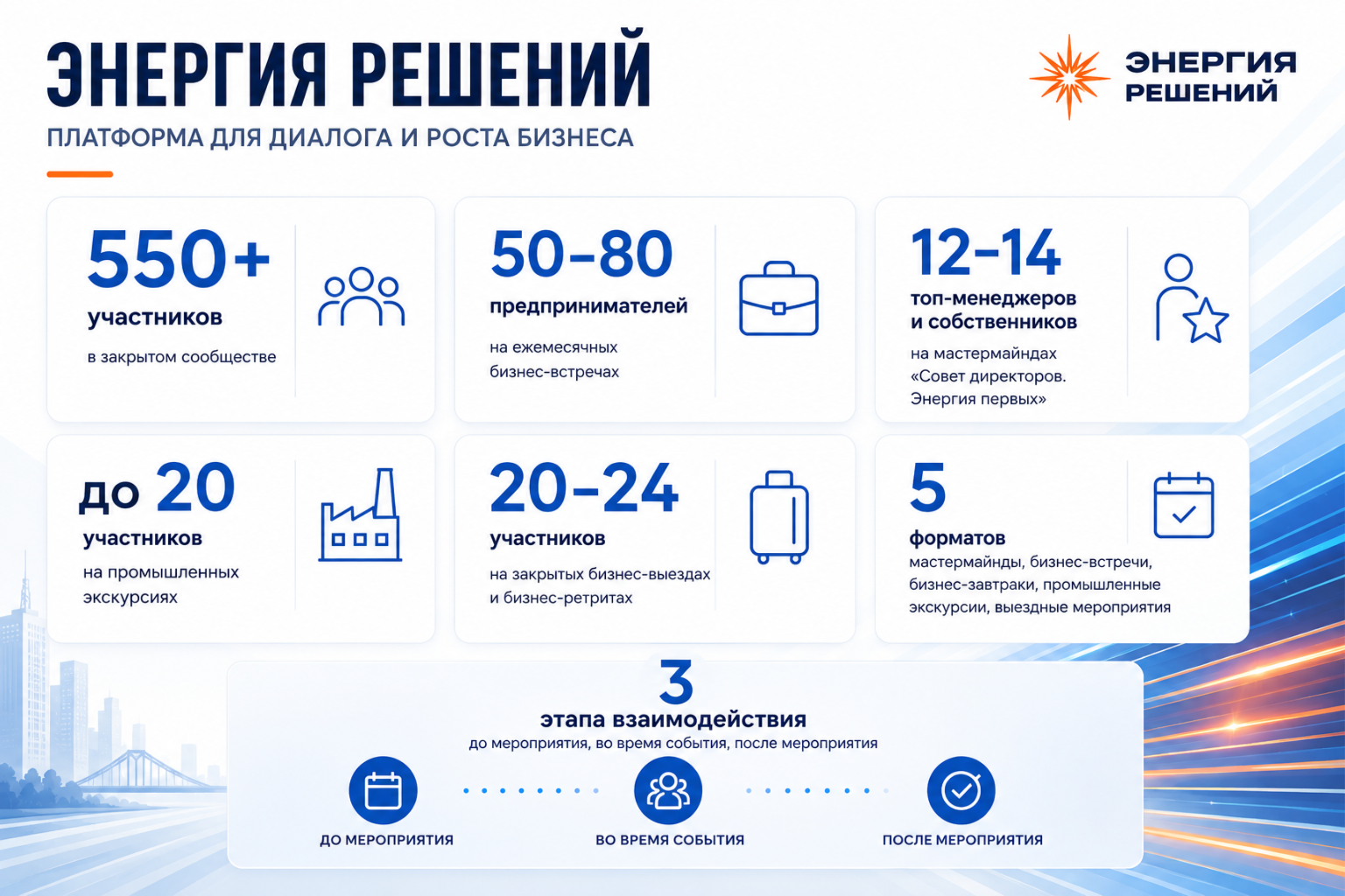 Участники мероприятий Энергия решений